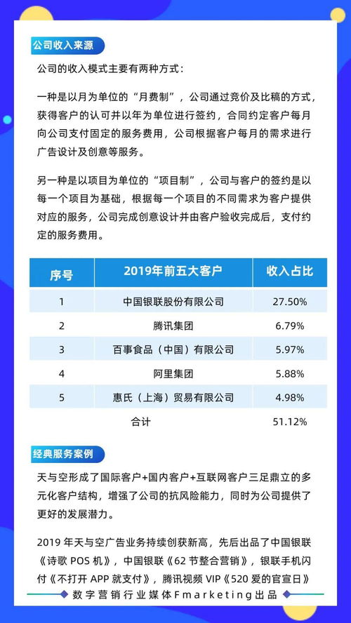 2020年數字營銷年鑒 內容營銷 創意營銷服務商