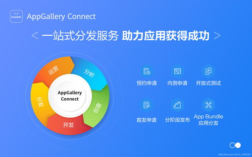 華為應(yīng)用市場AppGallery Connect 一站式應(yīng)用分發(fā)與數(shù)字文化創(chuàng)意服務(wù)新生態(tài)