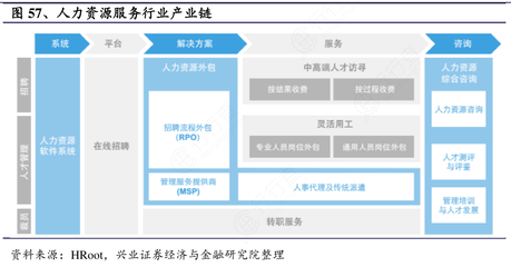 解讀中國人力資源服務(wù)行業(yè)產(chǎn)業(yè)鏈 多元化與數(shù)字化重塑市場格局